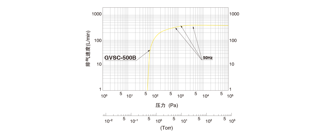 GVSC-501B无油涡旋真空泵.png